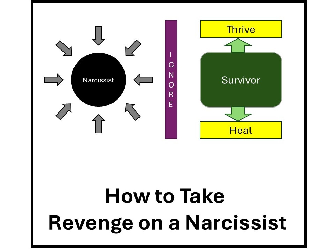 How to Take Revenge on Your Narcissistic Abuser