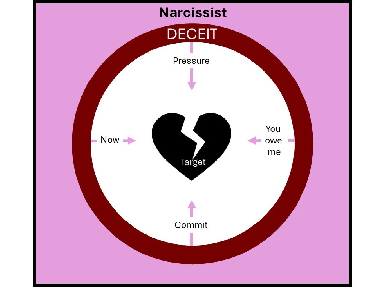 The Perfect Match: Narcissists and Romance