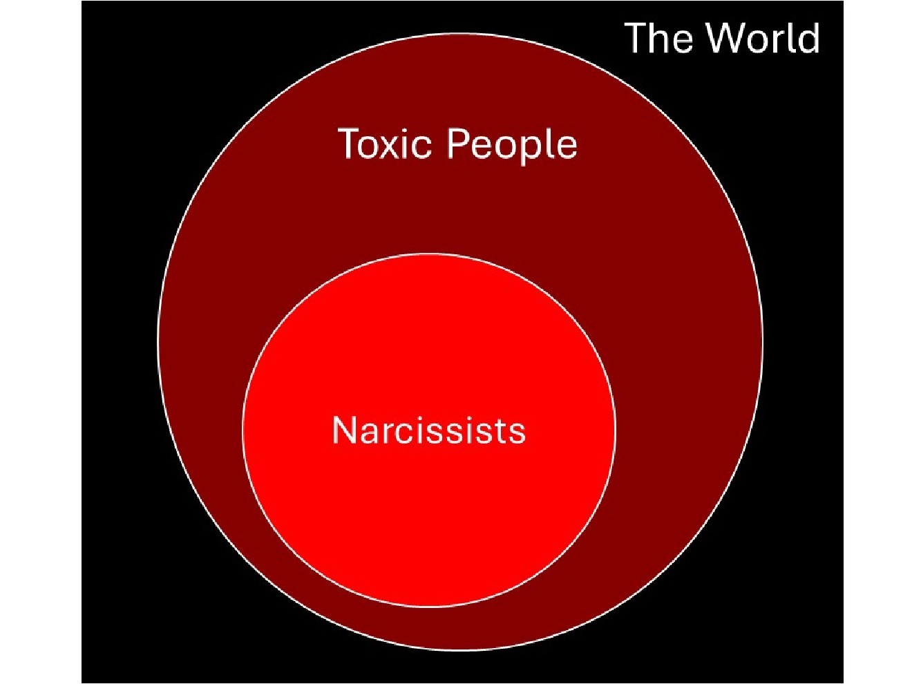 Are Toxicity and Narcissism the Same Thing?