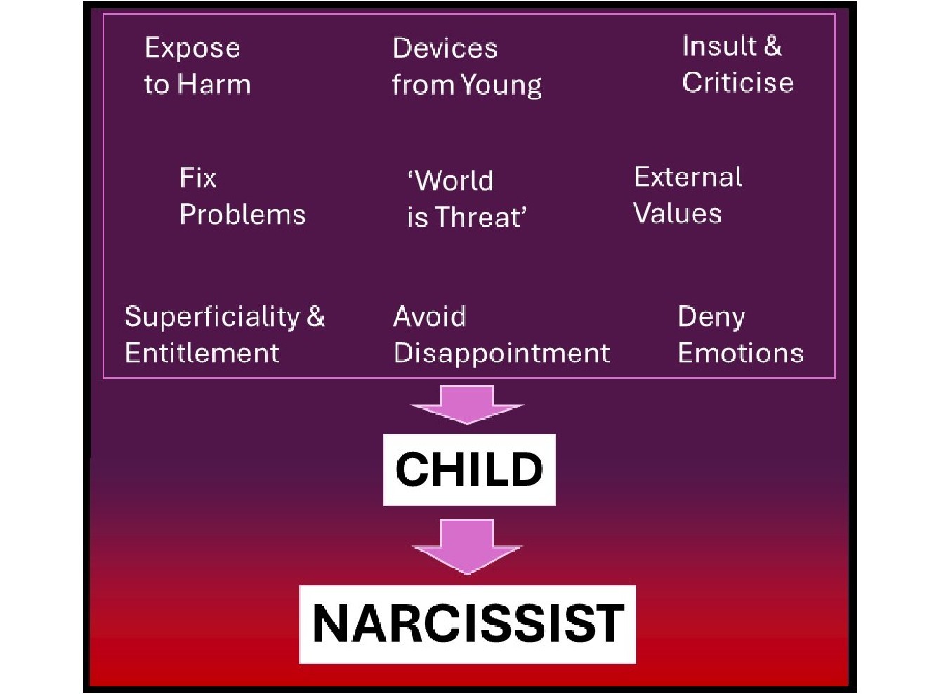 The Best Way to Raise Narcissists: A Cautionary Tale